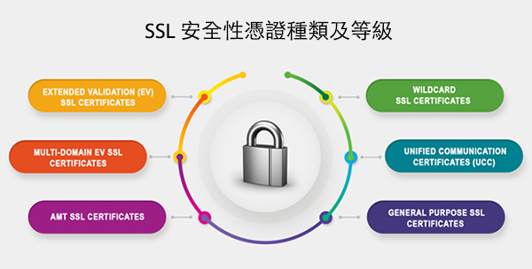 SSL installation service